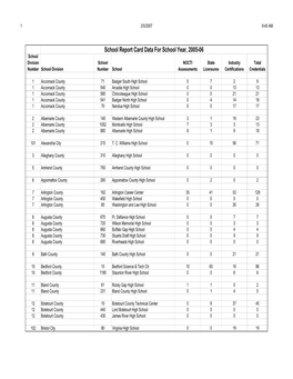 Revised 2005-06.Report Card Data 01-08-07 1