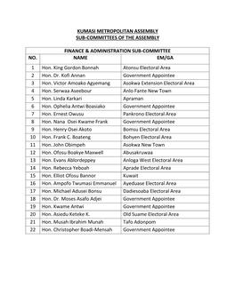 Kumasi Metropolitan Assembly Sub-Committees of the Assembly