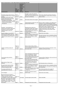 Draft Darebin Cycling Strategy Collated