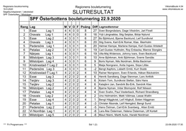 SLUTRESULTAT SPF Österbottens Bouleturnering 22.9.2020