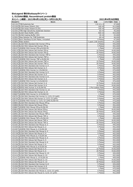 Recombinant Protein製品 キャンペーン期間