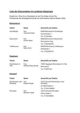 Liste Der Ortsvorsteher Im Landkreis Göppingen