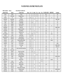 Water Wise and Fire Wise Plants