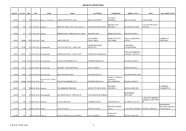 Designazioni 2016 C.R.G.G. Toscana 1