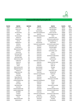 March 2021 Transparency Report.Csv