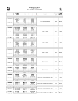 LM Street Closures 7 June 2017.Xlsx