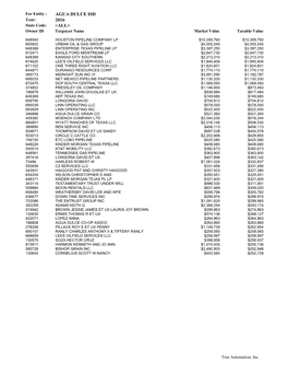 2017 Top 50 Taxpayers