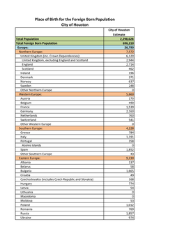 Place of Birth for Foreign Born Population