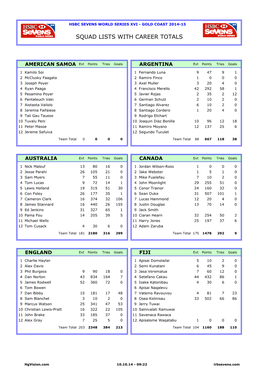 Squad Lists with Career Totals