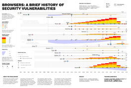 BROWSERS: a Brief Historyof Securityvulnerabilities