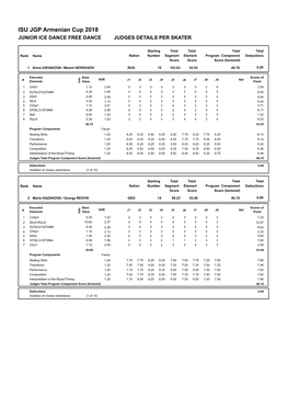 ISU JGP Armenian Cup 2018 JUNIOR ICE DANCE FREE DANCE JUDGES DETAILS PER SKATER