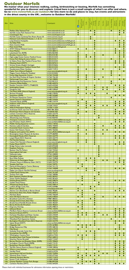 Outdoor Norfolk No Matter What Your Interest: Walking, Cycling, Birdwatching Or Boating, Norfolk Has Something Wonderful for You to Discover and Explore