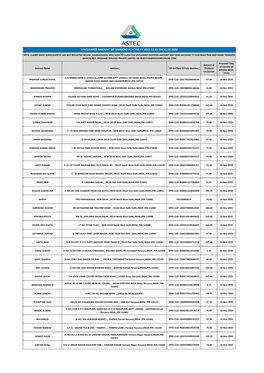 Unclaimed Amount of Dividend for the Fy 2012-13 As on 31.03.2020