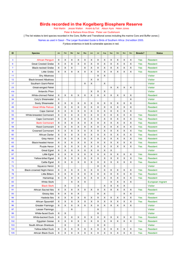 Birds Recorded in the Kogelberg Biosphere Reserve