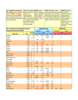 Table 1. Prioritized Chronic Dose-Response Values for Screening Risk Assessments