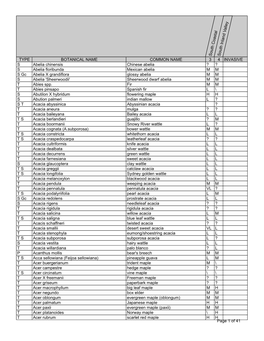 Species Evaluation List South Coastal South Inland V Alley TYPE