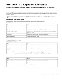 Pro Tools 7.0 Keyboard Shortcuts