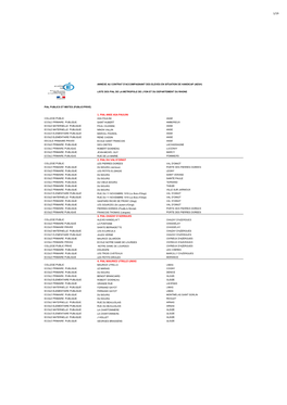 LISTE DES PIAL POUR CONTRATS.Xlsx