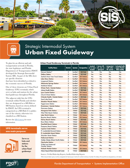 Strategic Intermodal System Urban Fixed Guideway