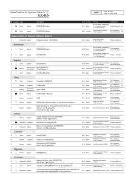 Introductiton to Japanese Swords III Period May 17 (Sun), 2020 HAMON