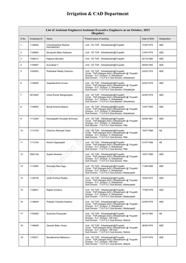 Irrigation & CAD Department