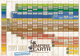 Empire Earth - Quick