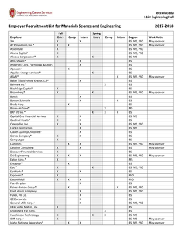 MSE Employer List