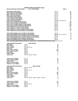 Sudbury Wolves Hockey Club Regular Season Team Records 1972 - 2018 Seasons Page 1