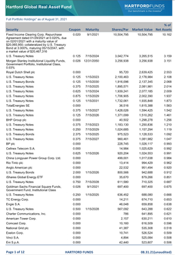 Full Portfolio Holdings* As of August 31, 2021 % of Security Coupon Maturity Shares/Par Market Value Net Assets Fixed Income Clearing Corp