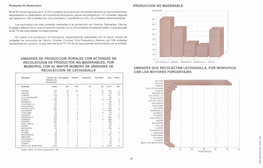 Atlas Agropecuario : Sonora