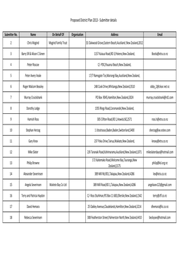 Proposed District Plan 2013 ‐ Submitter Details