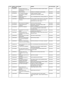 Sl. No. Current Applicat Ion Number Name Address