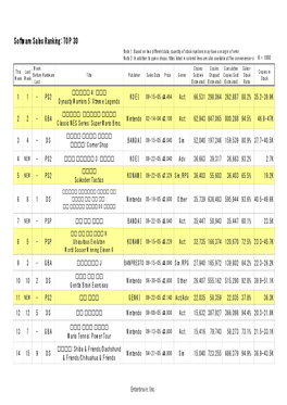 Software Sales Ranking: TOP 30 Note 1: Based on Two Different Data, Quantity of Stock Numbers May Have a Margin of Error