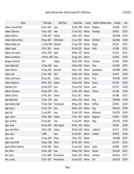 Death Certificate Index - Marion County (1917-1939) Query 5/15/2015