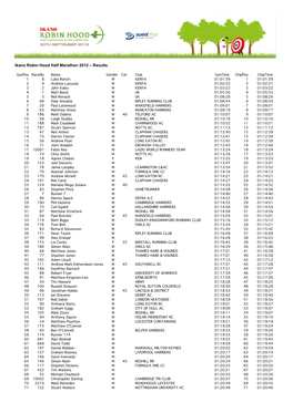 Ikano Robin Hood Half Marathon 2012 – Results