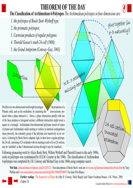 The Classification of Archimedean 4-Polytopes