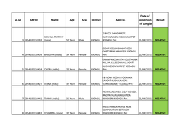 SL.No SRF ID Name Age Sex District Address Date of Collection Of