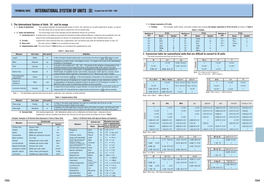 International System of Units （Si）