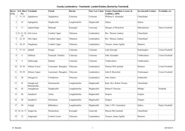 County Londonderry - Townlands: Landed Estates [Sorted by Townland]