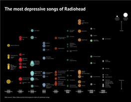 The Most Depressive Songs of Radiohead