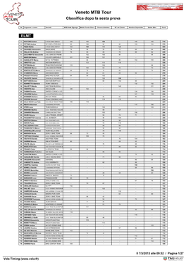 Veneto MTB Tour Classifica Dopo La Sesta Prova