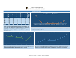 Maldives Immigration Statistics