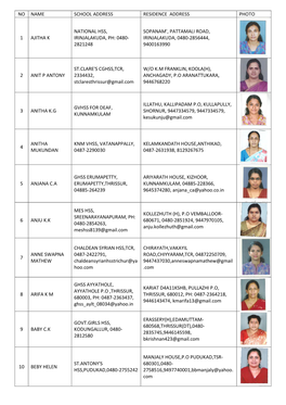 No Name School Address Residence Address Photo 1 Ajitha K National Hss, Irinjalakuda, Ph: 0480- 2821248 Sopanam', Pattamali