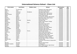 International Science School - Class List