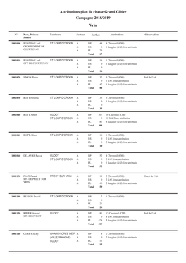 Attributions Plan De Chasse Grand Gibier Campagne 2018/2019 Vrin