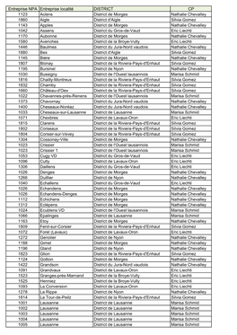 Liste Des Communes Avec Commissaires