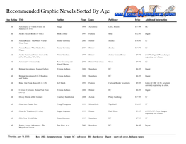 Recommended Titles Sorted by Age Group