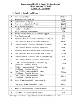 Media Bulletin COVID-19 1St April 2021 (05:00PM)