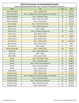 2019-20 Panini Contenders Draft Basketball Checklist