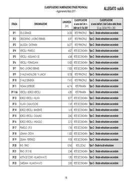 ALLEGATO Sub/A - Aggiornamento Marzo 2017